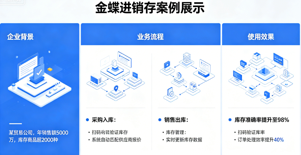 以数字化赋能助力企业高效运营与管理升级”